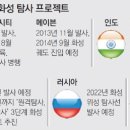 헤게모니