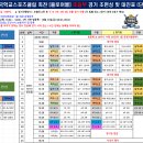 제18회 전국학교스포츠클럽 축전 플로어볼 대회- '최종대진표' 안내 이미지