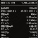 원주굽이길 원11코스 다둔인벌길 이미지