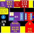 구속의 은혜의 세 단계. 2부. 이미지