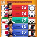 월드클래스 축구센터