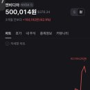 코컴 티스토리
