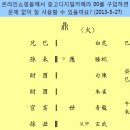 (육효 2013-5-27) 중고디지털카메라를 구입하려고 합니다. 이미지