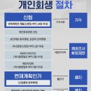 둔산중로-18 이미지