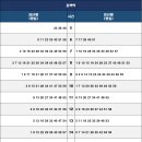 2호선 동백역 이미지