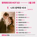 피아모텔 티스토리