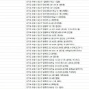 경수대로 994번길 14~수일로 132 | 수원시 한의원