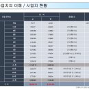 로뎀타워 이미지