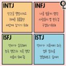 mbti 🔎 이미지
