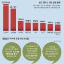 천보 걷다보면 세계일주 되겠네...2차전지로 발걸음도 빨라져 이미지