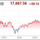 [2024년 6월 14일] 주식투자 최신핵심정보 (핵심주식시황/예상강세테마/급등주/상한가종목/가치주/테마주/공모주/미증시/국내증시) 이미지