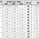 현대요양보호사교육원 이미지