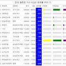 (주)우주종합상사 | 포스코인터내셔널 4.50% 상승, 종합상사주 상승