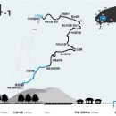 동산19-14 농로 티스토리