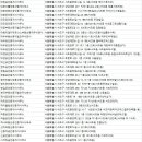 멤버스부동산공인중개사사무소 이미지