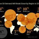 석유에 대한 세계적 수요 시각화(2022-2045F) 이미지
