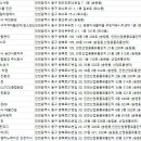 원괭이 새뜰마을 커뮤니티센터 | 인천동구청소업체