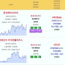 주간 실거래가 구미원호자이더포레 5.07억 문성레이크자이 확장단지우미린풀하우스 우미린센트럴파크 도량롯데캐슬골드파크 구미푸르지오엘리포레시 이미지