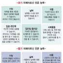 구리노인전문요양병원 이미지