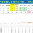 원묵중학교 이미지