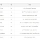 씨유송도프라자 이미지