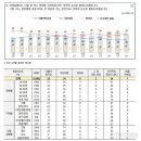 국민의힘 34% 민주당 23% 유보층 34%[NBS] 이미지