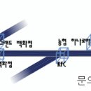 신촌,홍대 라이브클럽 및 공연장약도 총정리 이미지