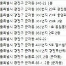 두산치과의원 이미지