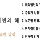 (주)금호 HT 이미지