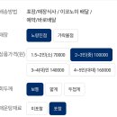 [서울] 서울 노량진 방어 맛집 | 형제상회, 진주식당