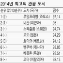 베트남 호이안, 여행 마니아 선정 관광지 5위에 이미지