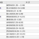 나의 별자리 찾는 방법 이미지