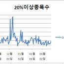 엠에스로지스 이미지