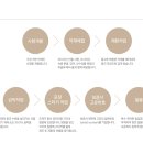 문막한의원 이미지