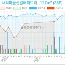 연세예소아청소년과의원 이미지