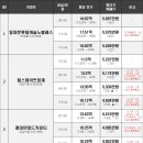 현대홈타운3차2단지(아) 이미지