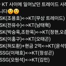 18년부터 24년 ssg ＜-＞ kt 트레이드 이미지