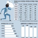 '가치주 대가' 강방천 "지금이 퇴직연금 바꿀 골든타임" 이미지