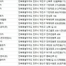 참우리렌트카(유) 이미지