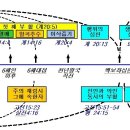 6-8 사도바울이 의미하였던 ‘막는 자’ 이미지