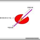 제로파워 시스템 채비 의 설정 매뉴얼 이미지