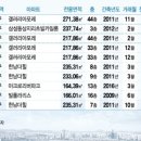 역삼우리공인중개사사무소 이미지