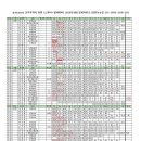 착오비 이미지