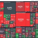 홈앤테크 | 💵 2026년 3월 26일, 오늘의 미국 증시 [폐장 후 주요 뉴스 및 시장 코멘트]