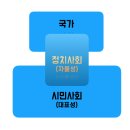 한국사회의 정치적 갈등의 기원과 양상 / 손호철 이미지