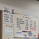 영등동-19 | 익산 영등동 맛집 &#39;옹심이네&#39; 얼큰해물칼국수, 들깨수제비, 감자전, 콩국수 후기. 메뉴, 주차 안내.