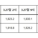 대교주유소 이미지