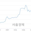 (유)일성건설 서울경제
