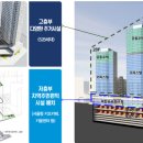 공간물류개발 이미지
