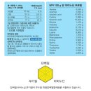 대일부산물 | 헬스단백질보충제. 저렴하고 괜찮은 WPI 반나절만에 배송받기.
